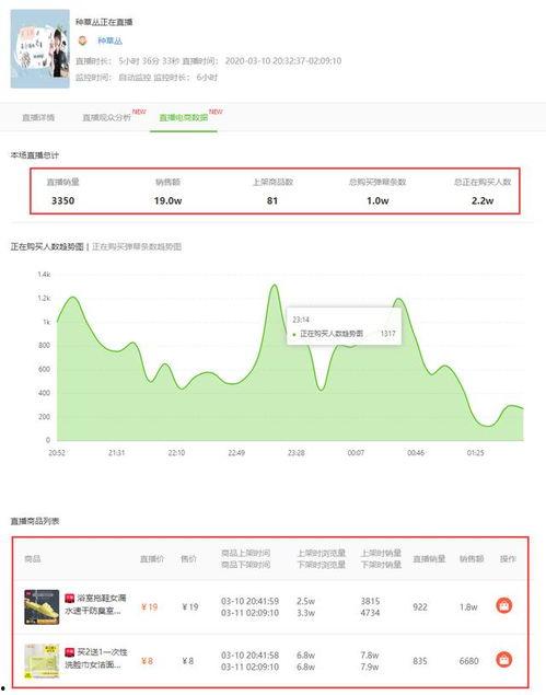 飞瓜数据找热门音乐,近期热门音乐榜单大揭秘