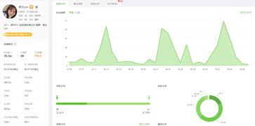 飞瓜数据找热门音乐,近期热门音乐榜单大揭秘