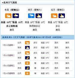 今日瓜州天气查询