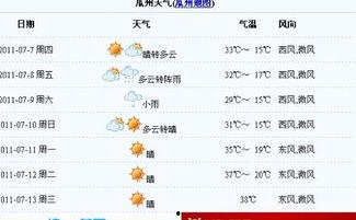 今日瓜州天气查询