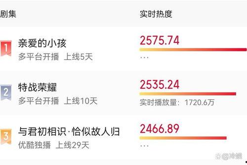 吃瓜热门评论区怎么找,洞察网络舆论风向标
