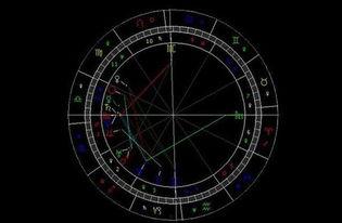 分析明星网红的星盘,命运轨迹与人气巅峰的神秘关联