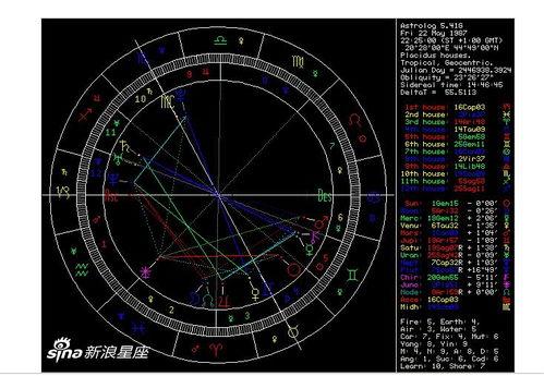 分析明星网红的星盘,命运轨迹与人气巅峰的神秘关联