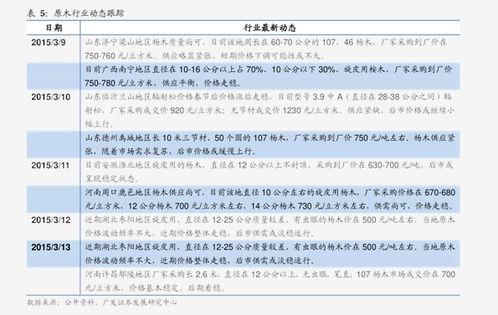今日瓜价格表,新鲜上市，价格波动解析