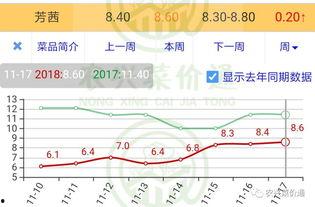 小瓜今日行情走势,今日波动解析，涨跌背后的秘密
