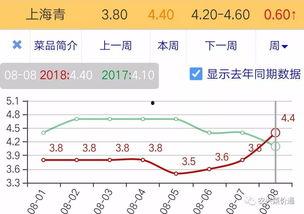 小瓜今日行情走势,今日波动解析，涨跌背后的秘密