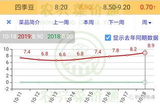 小瓜今日行情走势,今日波动解析，涨跌背后的秘密