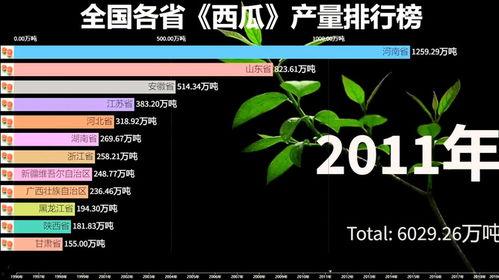 全国热门大瓜排行榜,揭秘近期热议事件风云录